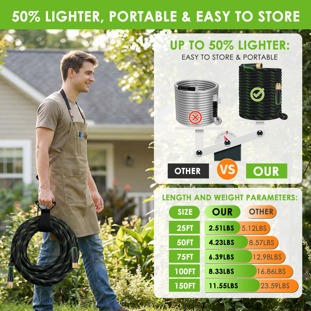 HORTICORA Garden Hose 100 ft, Non-Expandable Ultra-Lightweight Flexible Hose with 360° Dual-End Anti-Kink Design, 10-Pattern Spray Nozzle, 500 PSI Leak-Proof, 96-Strand Braided Fabric, Storage Strap