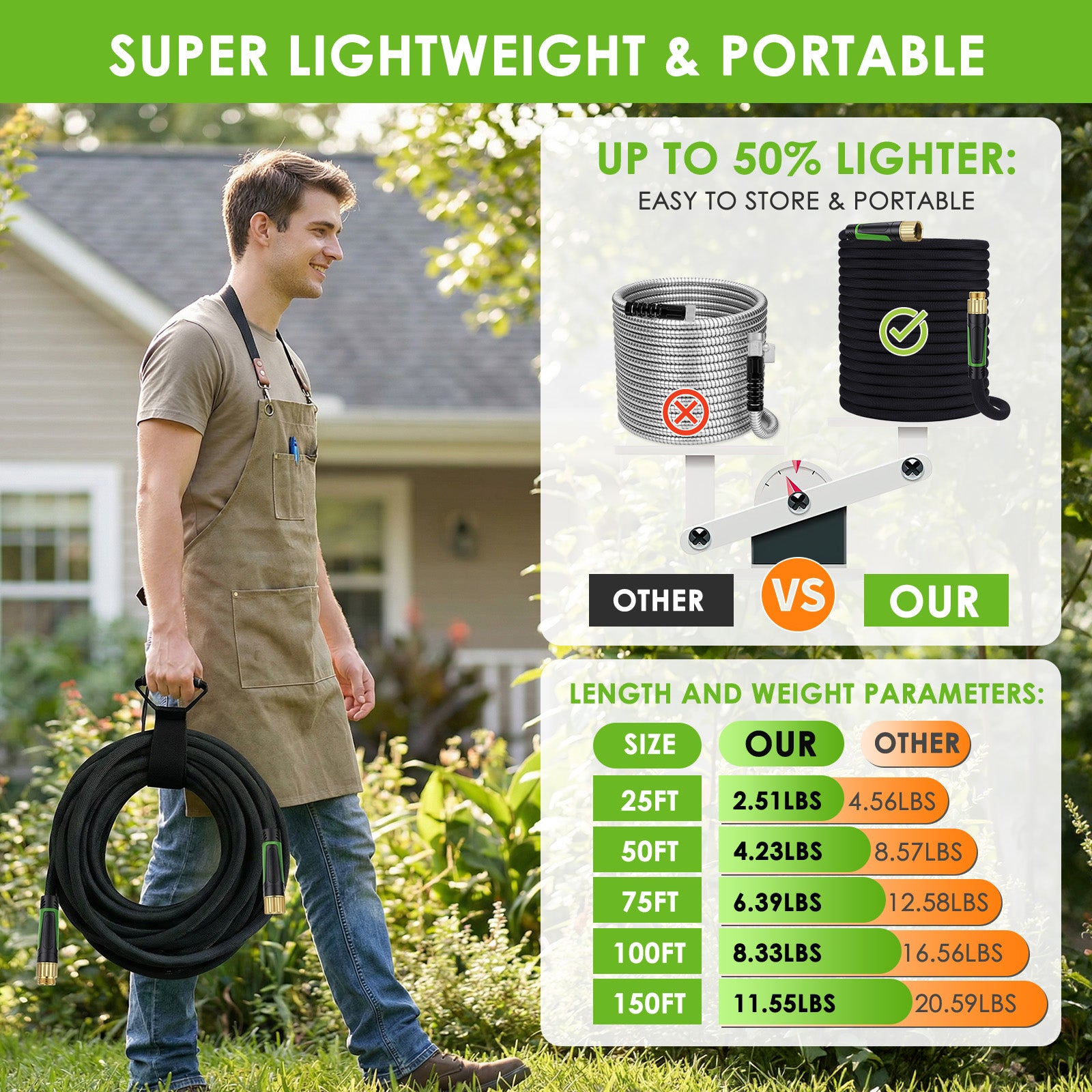 HORTICORA Garden Hose 100 ft, Non-Expandable Ultra-Lightweight Flexible Hose with 360° Dual-End Anti-Kink Design, 10-Pattern Spray Nozzle, 500 PSI Leak-Proof, 96-Strand Braided Fabric, Storage Strap