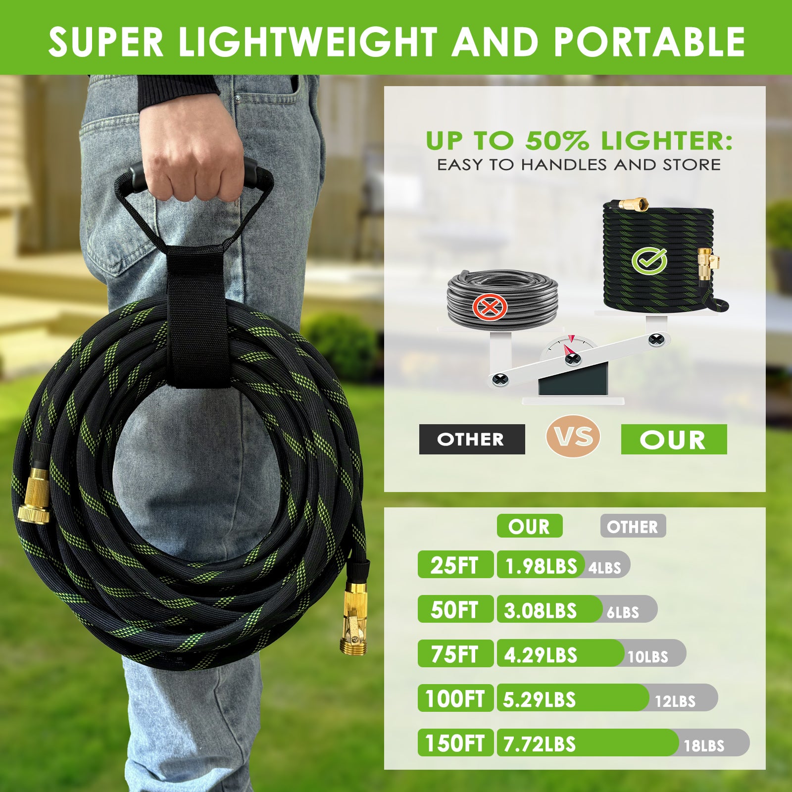 HORTICORA Non-Expandable Garden Hose 100 ft, Ultra Lightweight & Flexible Water Hose With 10-Pattern Spray Nozzle, Full Length Leak-Proof Design, High-Density Fabric & Shut-Off Valve, Hose Straps